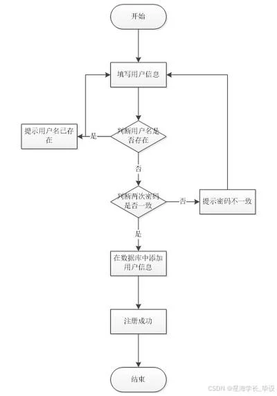网上购物流程图如何查_1