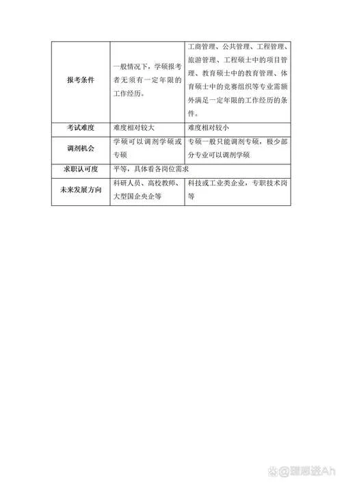 报考哈工大需要什么条件_2