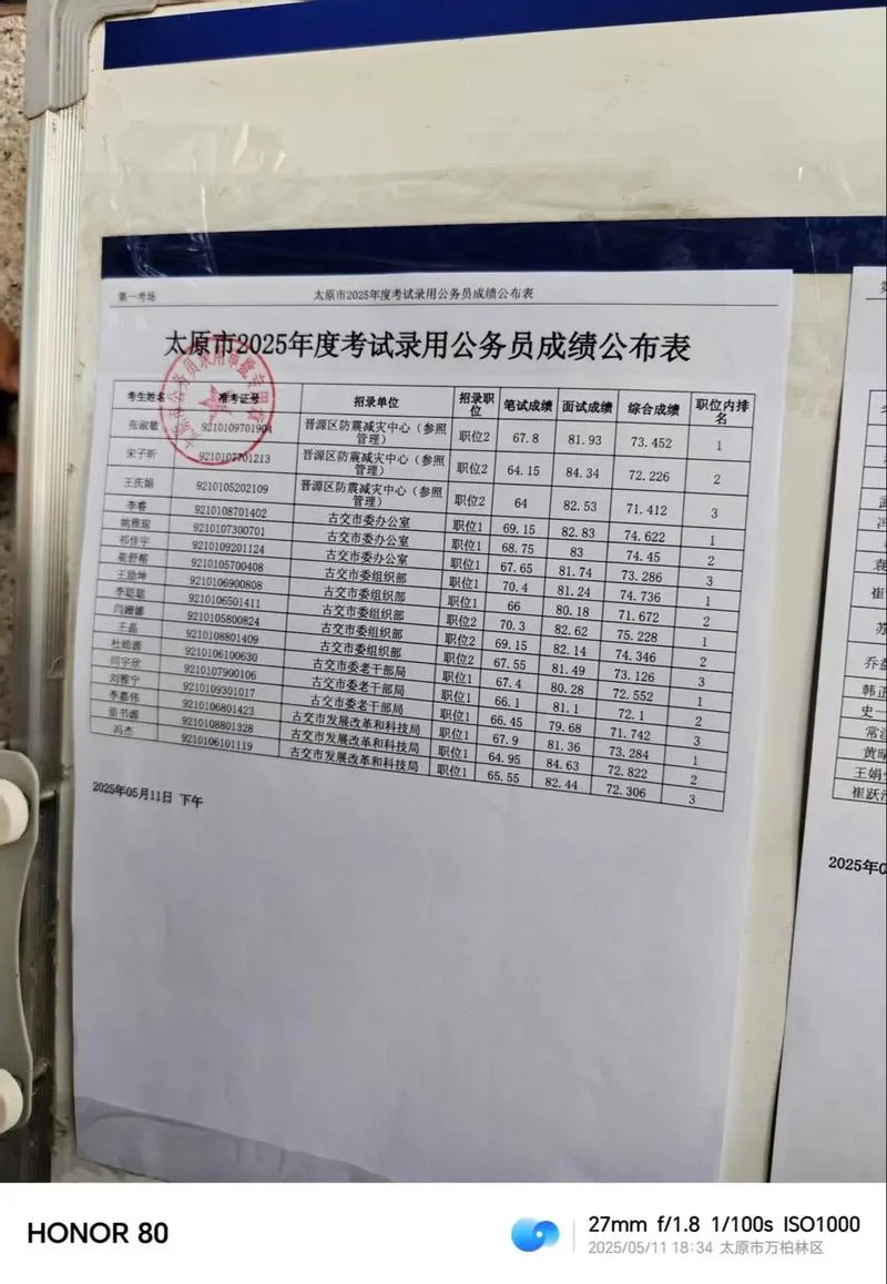 公务员笔试成绩并列-公务员笔试分数并列