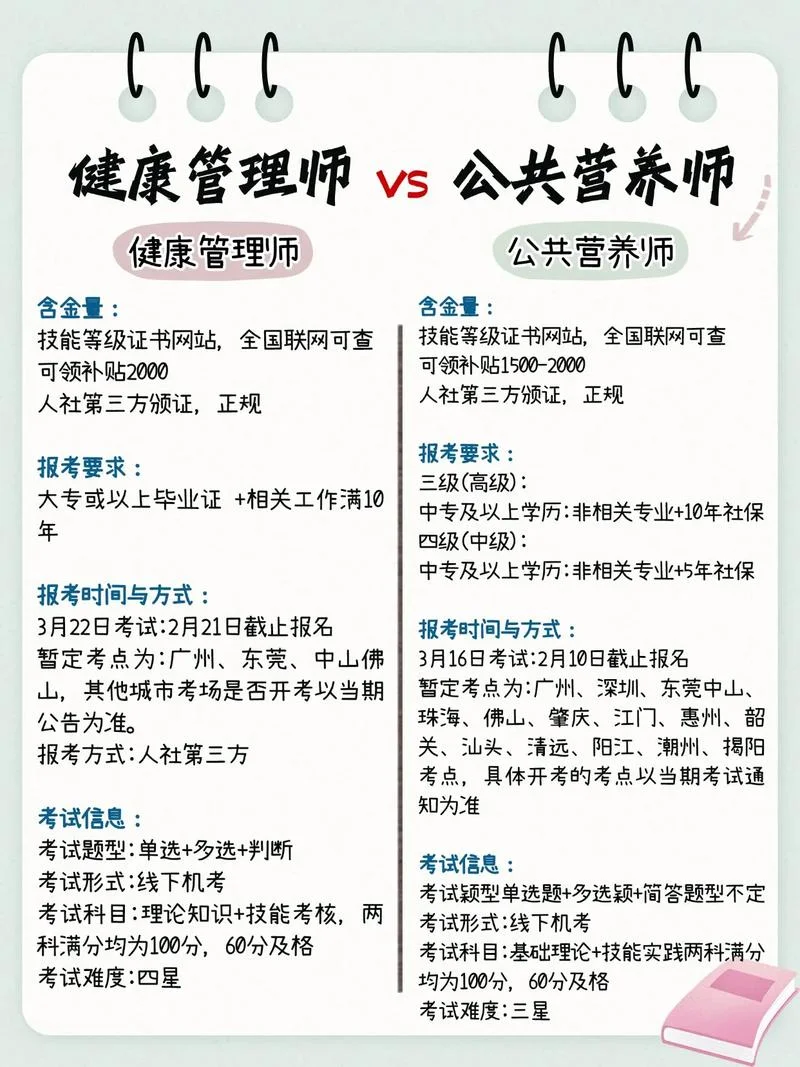 营养师自己报考可以吗_2