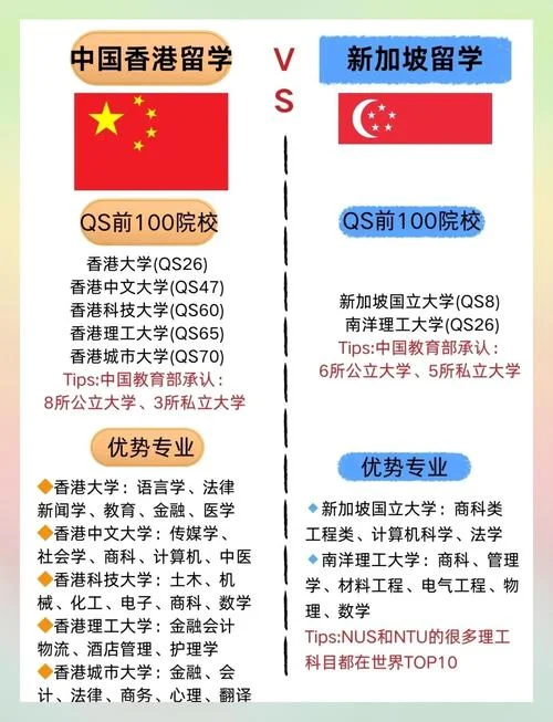 香港读书算留学吗-香港读书属留学