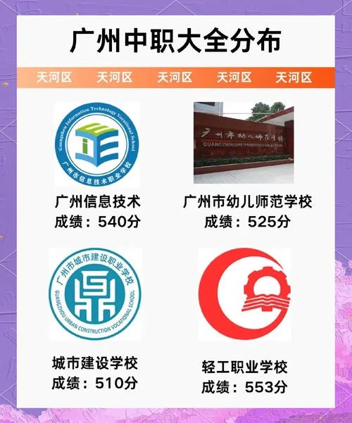 广州有哪些好的职校推荐-广州优质职校推荐