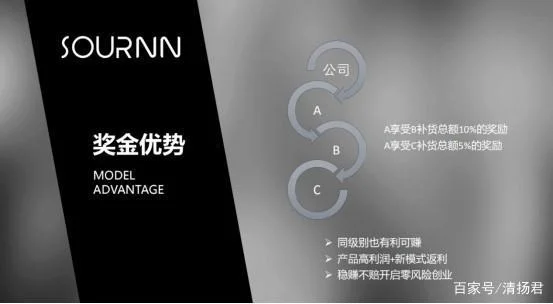 转换代理微商培训感悟_1