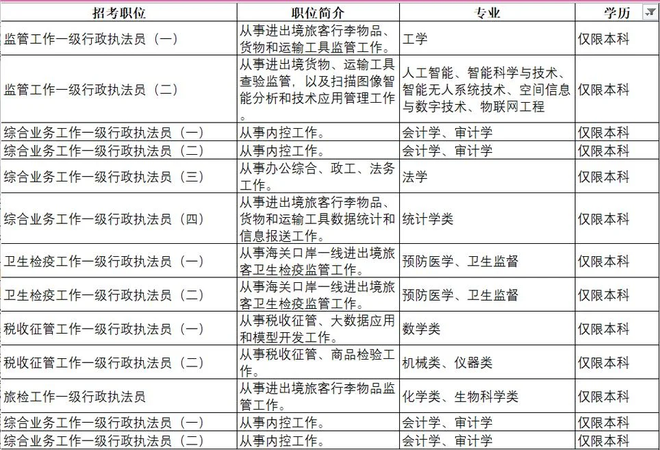 动植物检疫海关公务员报考条件_1