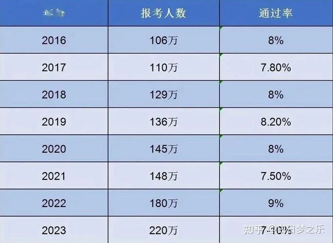 一建经济通过率高吗-一建经济通过率