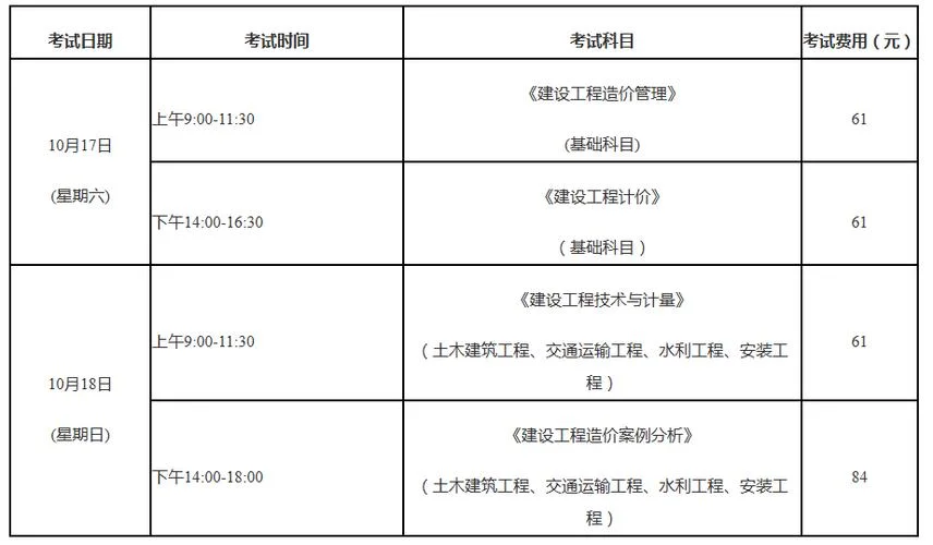 土建造价师考试科目-土建造价师考试科目