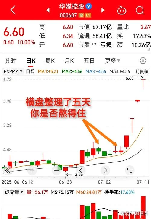 什么是横盘区间交易_1
