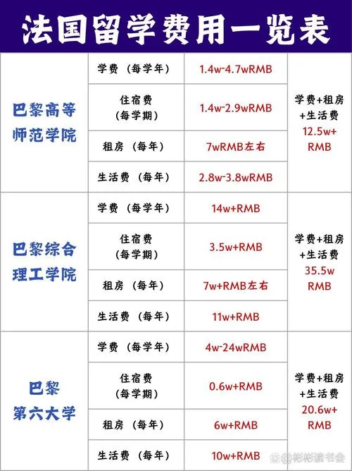 法国留学生打工多少钱-法国留学生兼职收入