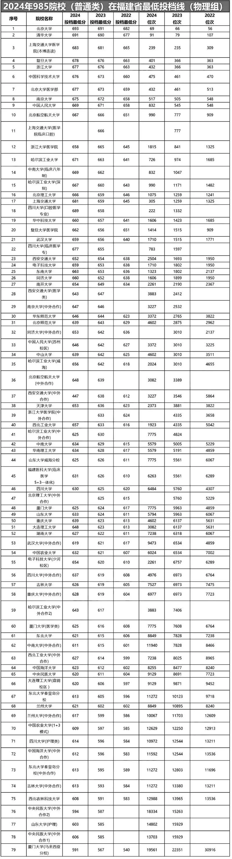 厦门大学初试成绩排名_2