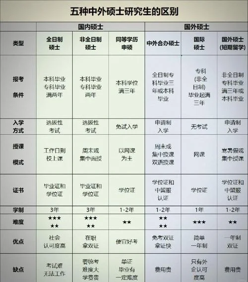 在职研究生报考条件2020年-2020 在职报考条件