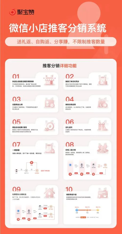 榆次微信分销怎么做-榆次分销如何起步