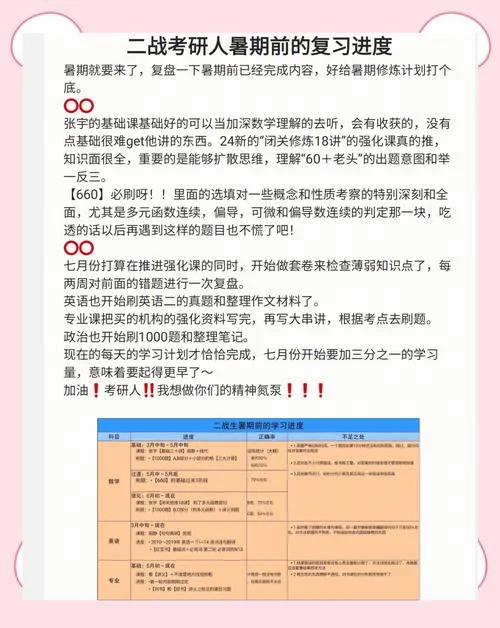 暑假复习计划表考研_1