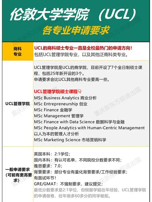 英国大学商科有哪些专业_1