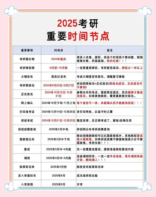 2022考研几号-2022 考研具体日期