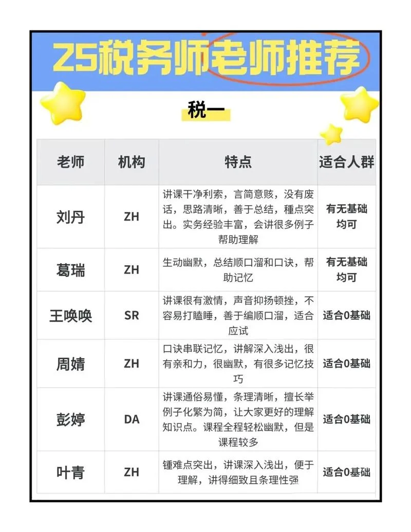 税务师中级报名条件_1