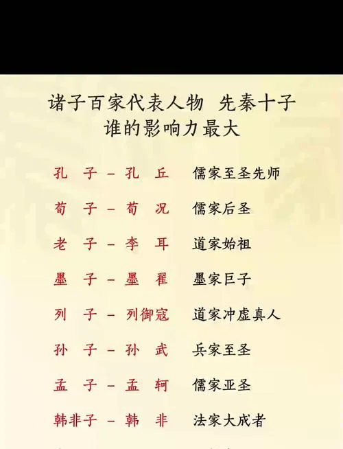 诸子百家个人历史故事-百家人物历史故事
