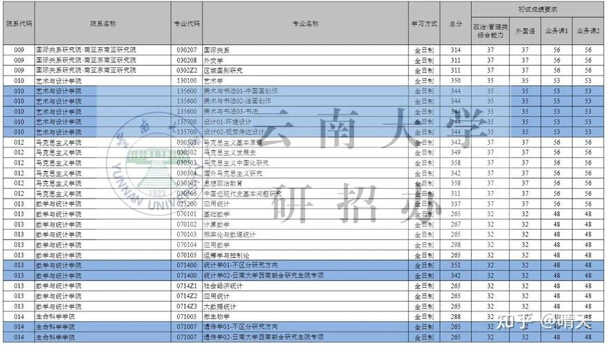 云南大学报考代码_1