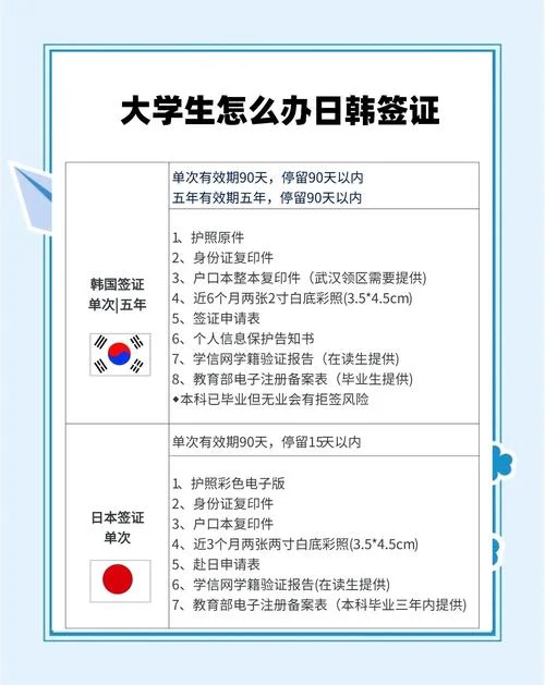 如何办留学签证-留学签证办理指南