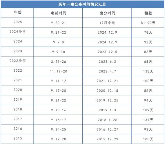 一建考试地点查询_2