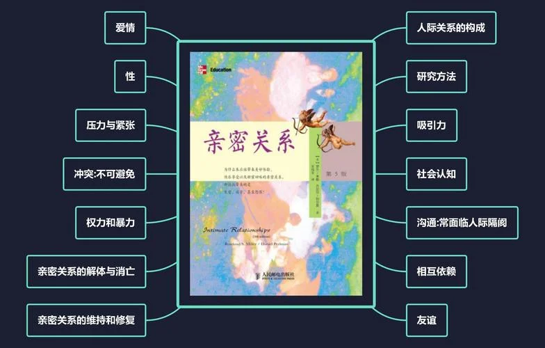 阅读亲密关系读后感_1