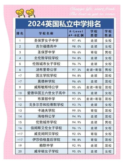 英国高中留学需要什么_1