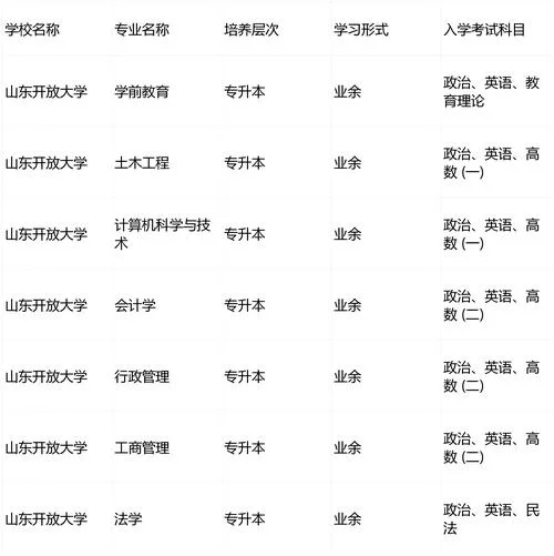 专升本可以报考哪些大学-专升本考哪些大学