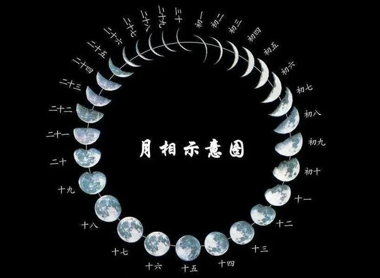 1975年胧月是哪月_1