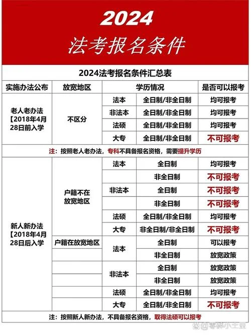 法考 报名条件吗_1