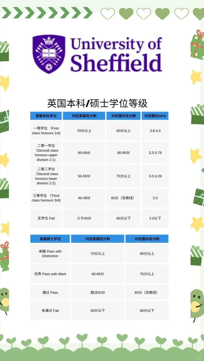 英国大学如何复核成绩_2
