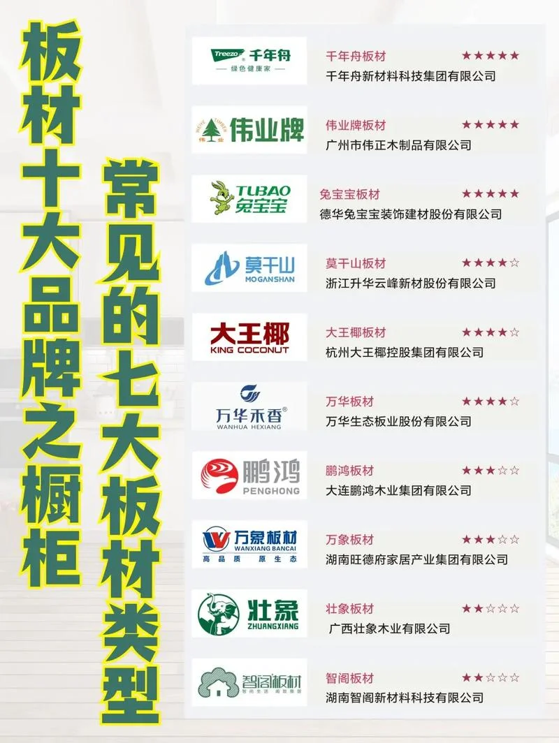 国内十大环保板材品牌_1