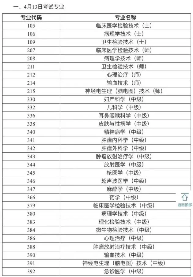 外科主治医师考试报名条件_1