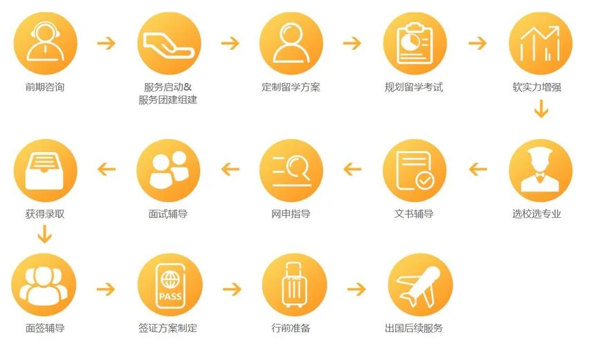 天道留学中介费用多少钱-天道留学中介费多少