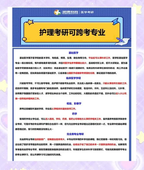 护理考研专业课科目-护理考研专业课