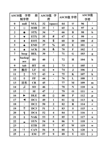 ascii码是什么意思_2