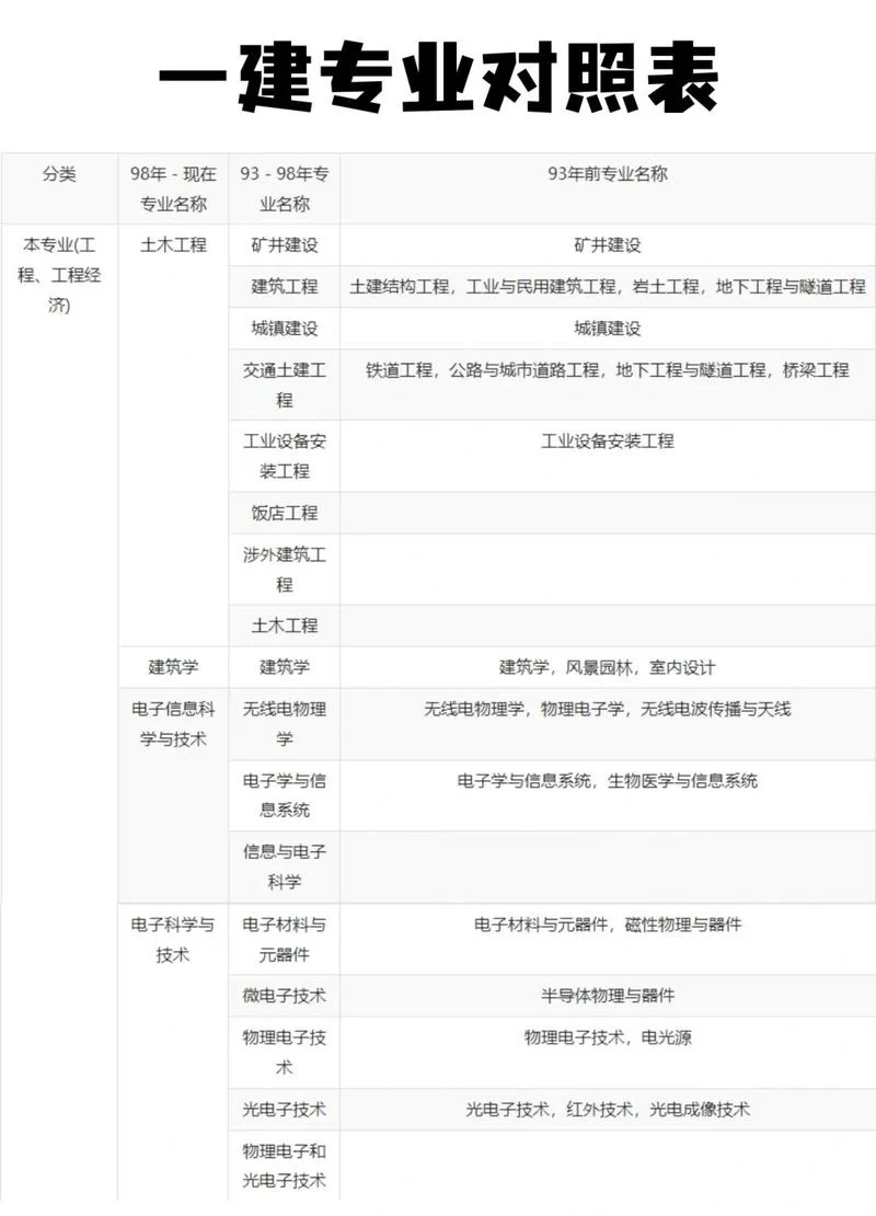 一级建造师考试带小抄_1
