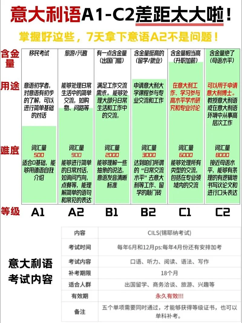 留学需要通过什么考试-留学必考哪些试