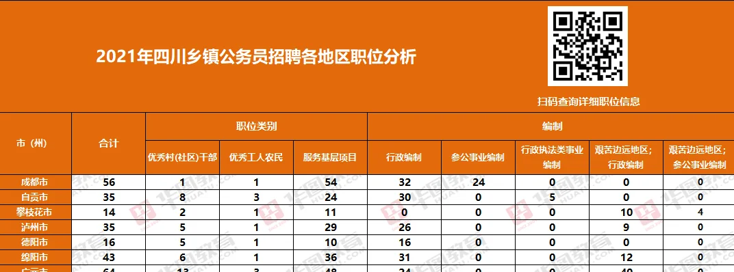2021公务员报考_2