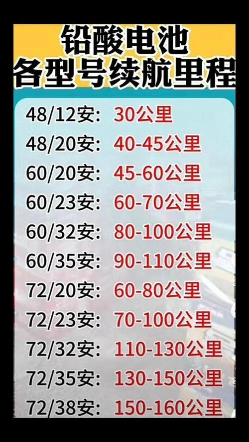 车的极限是多少公里_1