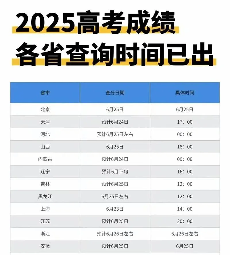 2020高考成绩怎么查询-2020年成绩查询
