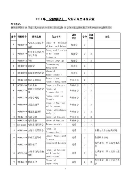 金融专业硕士报考条件_2