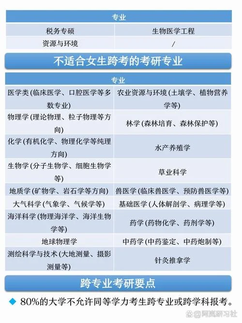 跨专业考研可以考什么_2