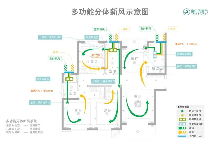 新风换气机原理_2