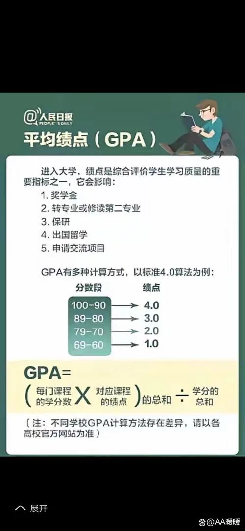 大学成绩怎么看gpa_2