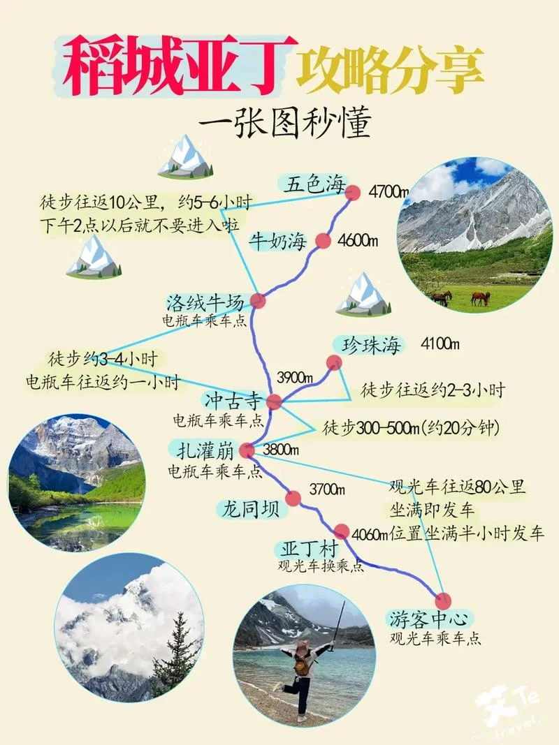 稻城稻城亚丁旅游攻略-稻城亚丁旅游攻略