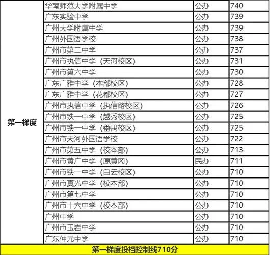 广州市考成绩_1