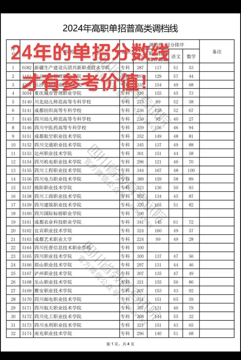 四川美术学院分数线-四川美院分数线