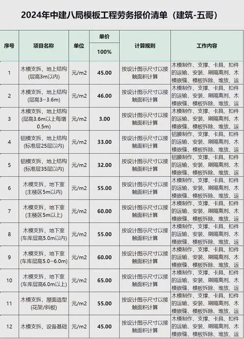包工包料盖房子多少钱一平方_1