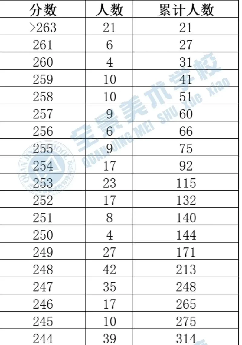 51美术高考网校考成绩查询_2