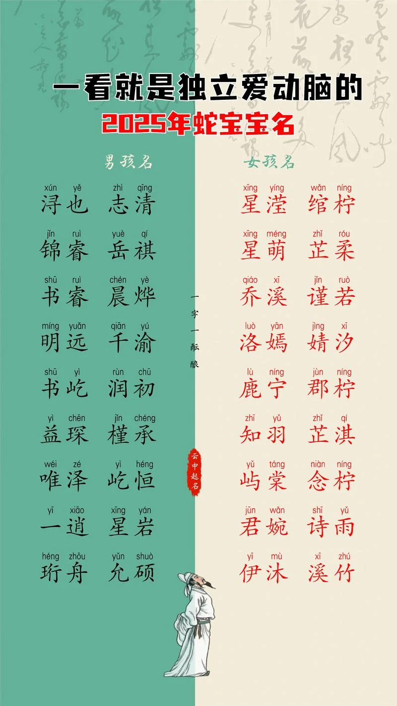 蛇年女宝宝起名大全_2