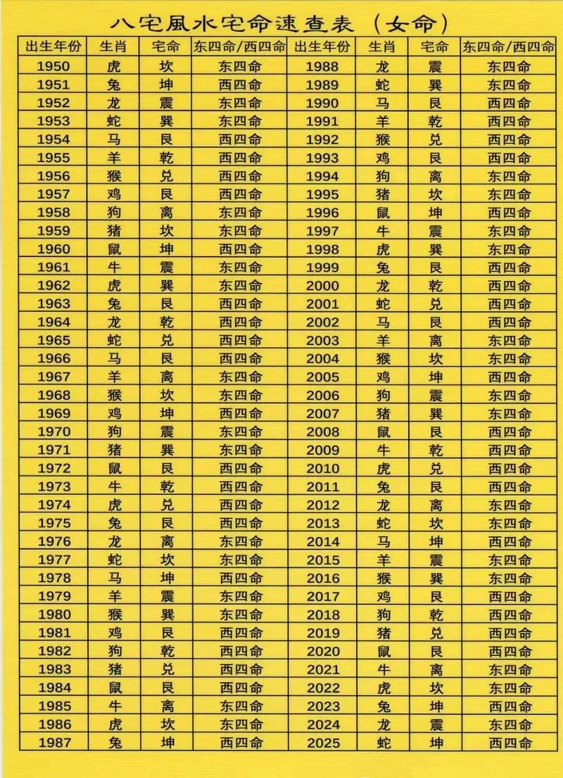 84什么命五行属什么的-84 年命五行查询